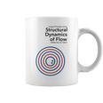 Structural Dynamics Of Flow Coffee Mug