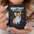 Anatomy Of A Corgi Cute Corgis Costume Corgi Lovers Corgis Coffee Mug Unique Gifts Anatomy Of A Corgi Cute Corgis Costume Corgi Lovers Corgis Coffee Mug Unique Gifts