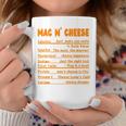 Thanksgiving Ingredients Sides Nutrition Facts Dinner Coffee Mug Funny Gifts