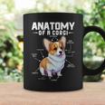 Anatomy Of A Corgi Cute Corgis Costume Corgi Lovers Corgis Coffee Mug Gifts ideas Anatomy Of A Corgi Cute Corgis Costume Corgi Lovers Corgis Coffee Mug Gifts ideas