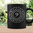 Bass Clef Circle Of Fifths Musician Composer Coffee Mug Gifts ideas