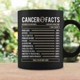 Cancer Facts - Zodiac Sign Birthday Horoscope Astrology Coffee Mug Gifts ideas