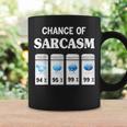 Chance Of Sarcasm Weather Coffee Mug Gifts ideas
