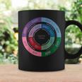 Cognitive Functions Diagram Personlity Type Infj Coffee Mug Gifts ideas