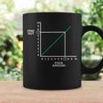 Fafo Fuck Around And Find Out Math Graph Chart Coffee Mug Gifts ideas