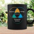 Bioinformatics Biology Science Teacher Coffee Mug Gifts ideas