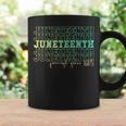 Junenth Free Ish Since 1865 Celebrate Black Freedom Hbcu Coffee Mug Gifts ideas