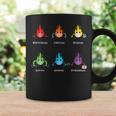 Periodic Elements Chemistry Lover Science Teacher Coffee Mug Gifts ideas