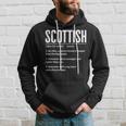 Scottish Definition Scottish & Scotland Heritage Hoodie Gifts for Him