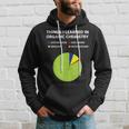Things I Learn In Organic Chemistry Chemistry Student Hoodie Gifts for Him