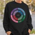 Cognitive Functions Diagram Personlity Type Infj Sweatshirt Gifts for Him
