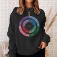 Cognitive Functions Diagram Personlity Type Infj Sweatshirt Gifts for Her