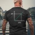 Fafo Fuck Around And Find Out Math Graph Chart Men's T-shirt Back Print Gifts for Old Men