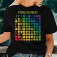 Rainbow Grid Of Prime Numbers School Teacher Women T-shirt Gifts for Her