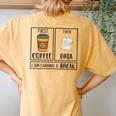 First Coffee Then Data Iam Earning A Break Teacher Women's Oversized Comfort T-Shirt Back Print Mustard