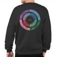 Cognitive Functions Diagram Personlity Type Infj Sweatshirt Back Print