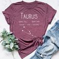 Vintage Distressed Taurus Symbol Zodiac Sign Birthday Bella Canvas T-shirt Heather Maroon