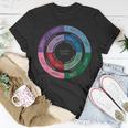 Cognitive Functions Diagram Personlity Type Infj T-Shirt Unique Gifts